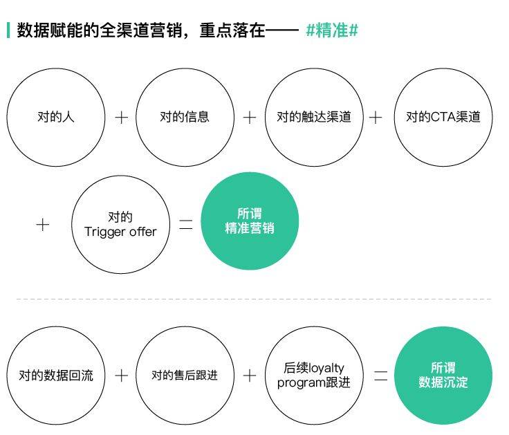 营销预算减半，我们该如何应对？