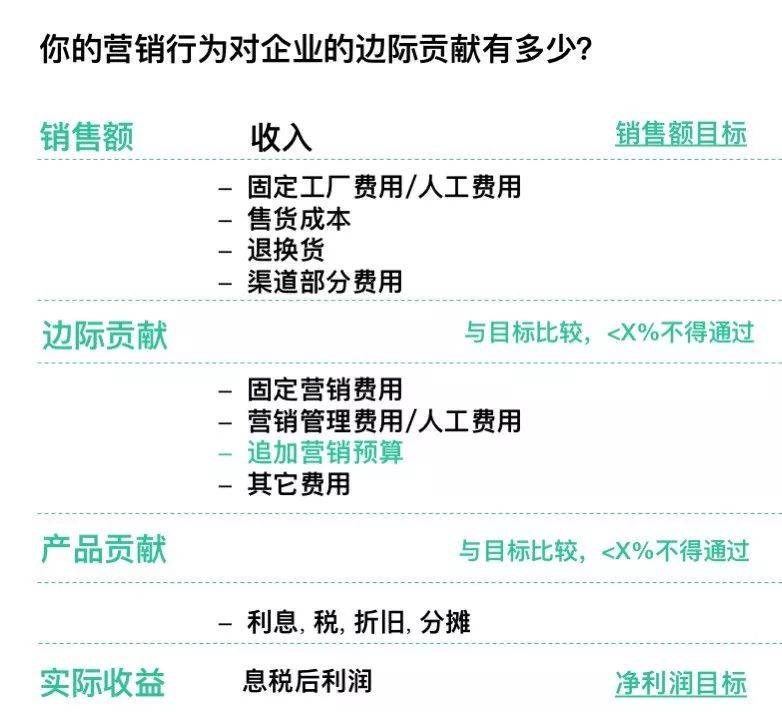 鸟哥笔记,广告营销,漩涡Leon,营销,品牌推广,广告营销