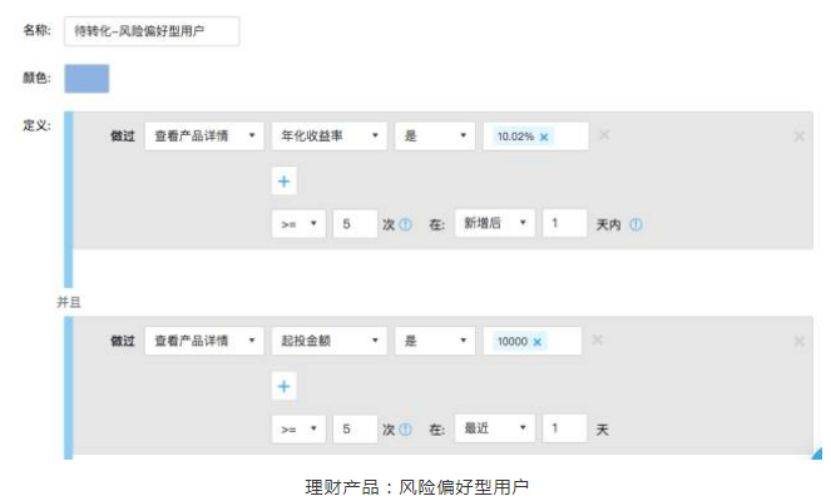 鸟哥笔记,用户运营,诸葛io数据教练,用户研究,用户运营,用户画像,促活