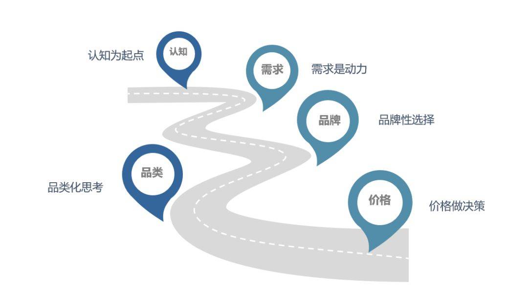 鸟哥笔记,广告营销,板栗,营销,传播,策略
