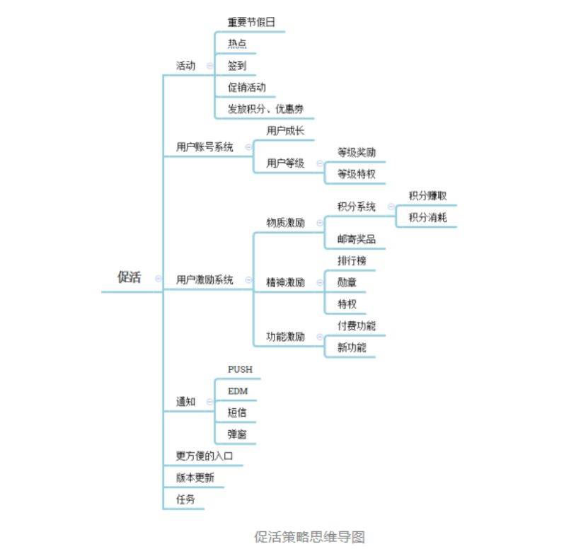 鸟哥笔记,用户运营,诸葛io数据教练,用户研究,用户运营,用户画像,促活