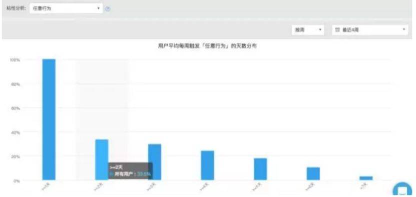 促活之前，该怎么找到目标用户？