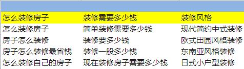 SEM账户结构没问题,效果还不好?也许是关键词没用对! 配图2