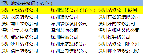 SEM账户结构没问题，效果还不好？也许是关键词没用对！