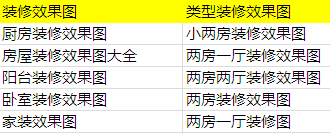 SEM账户结构没问题,效果还不好?也许是关键词没用对! 配图3