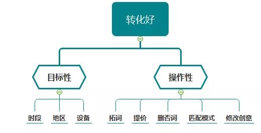 从调价到数据分析需要经历什么？ 配图2