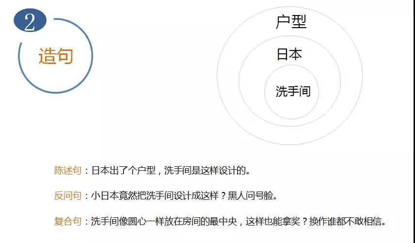 一个好标题需要这7道工序,从构思到爆款 配图3