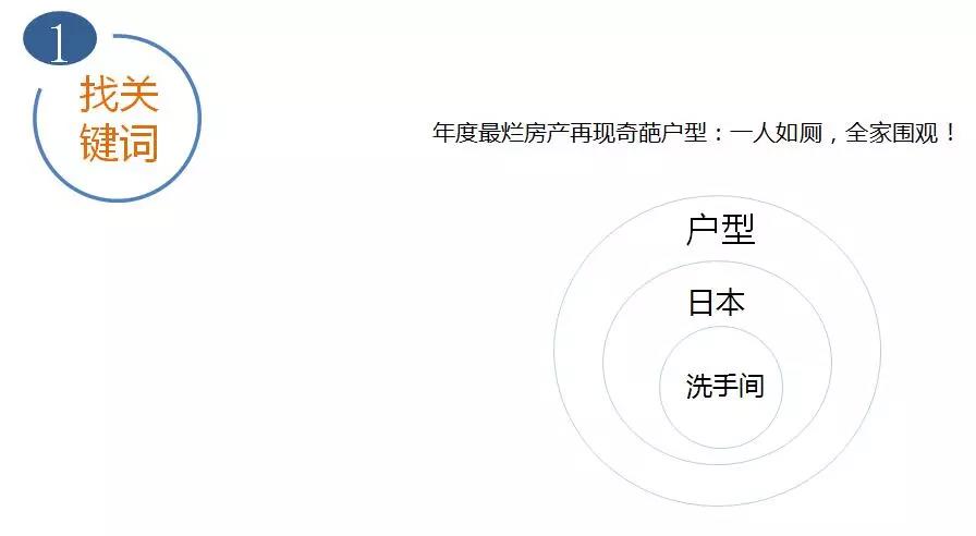 一个好标题需要这7道工序,从构思到爆款 配图2