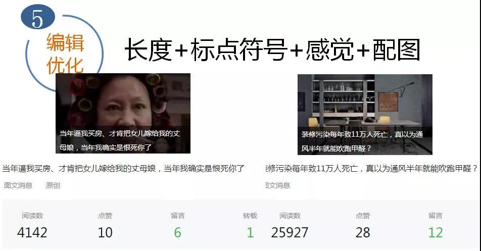 一个好标题需要这7道工序,从构思到爆款 配图6
