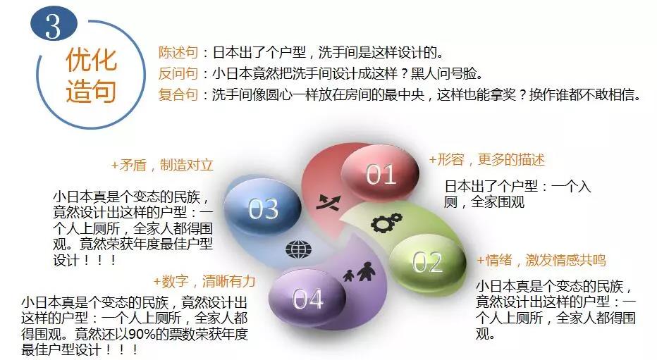 一个好标题需要这7道工序,从构思到爆款 配图4