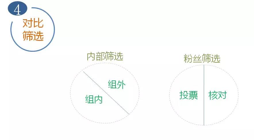 一个好标题需要这7道工序,从构思到爆款 配图5