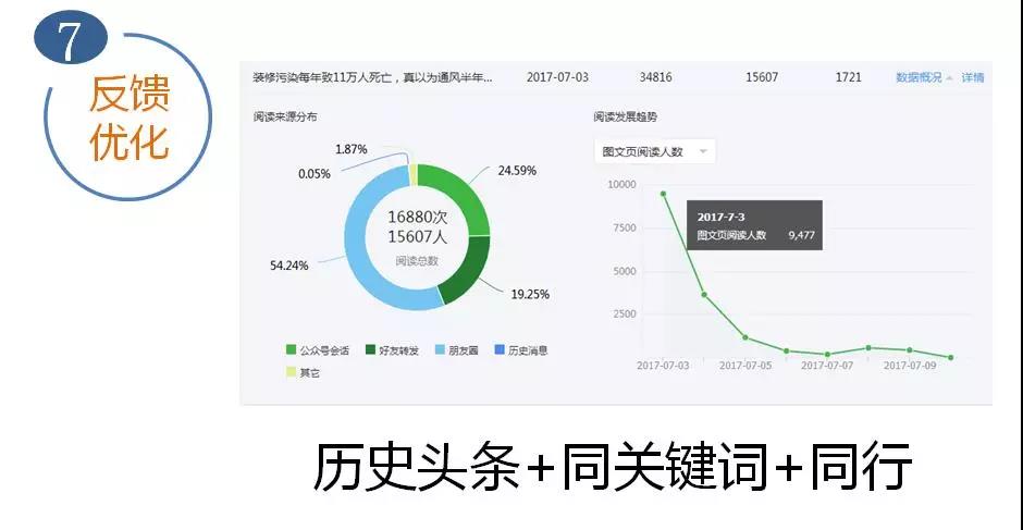 一个好标题需要这7道工序,从构思到爆款 配图8