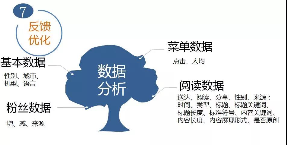 一个好标题需要这7道工序,从构思到爆款 配图9