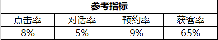 做SEM需要了解的目标倒推法 配图3