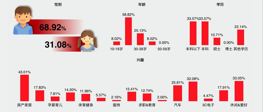 租房平台的信息流战争，看各家优化师如何捧红品牌？ 配图6