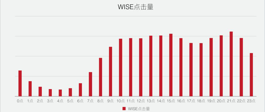 租房平台的信息流战争，看各家优化师如何捧红品牌？ 配图4