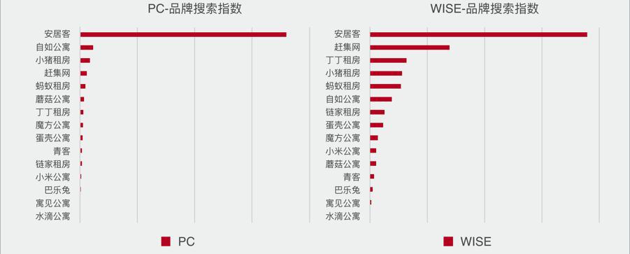 租房平台的信息流战争，看各家优化师如何捧红品牌？ 配图5