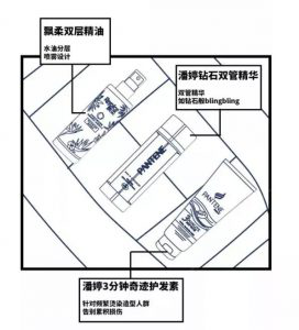 如何玩转春节营销推广？宝洁这波玩的挺嗨！ 配图7