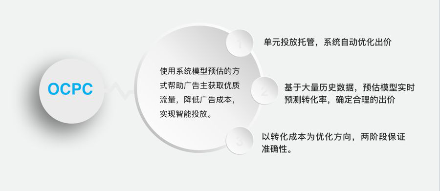 租房平台的信息流战争，看各家优化师如何捧红品牌？ 配图8