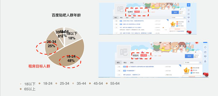 租房平台的信息流战争，看各家优化师如何捧红品牌？ 配图9