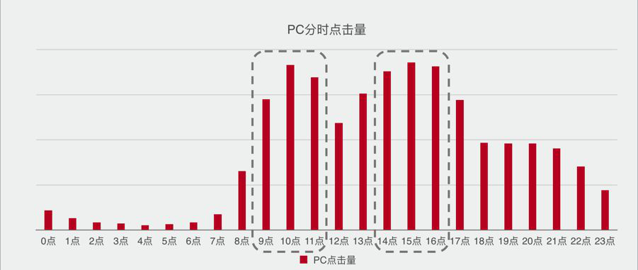 租房平台的信息流战争，看各家优化师如何捧红品牌？ 配图3