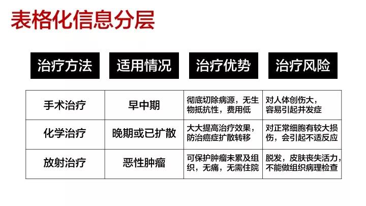 从权健谈起，普通人如何提高信息分析能力？ 配图4