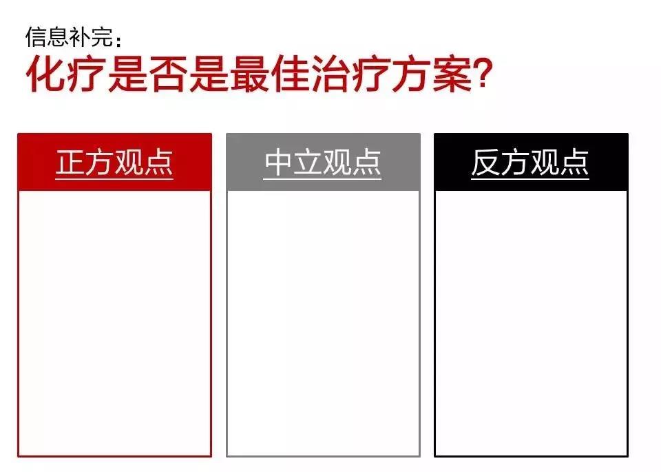 从权健谈起，普通人如何提高信息分析能力？ 配图8