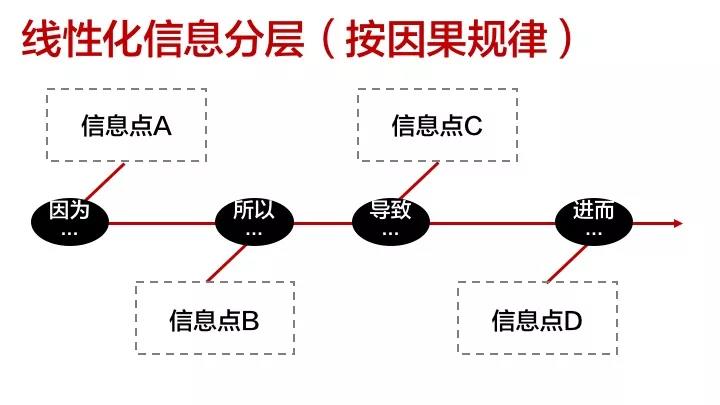 从权健谈起，普通人如何提高信息分析能力？ 配图6