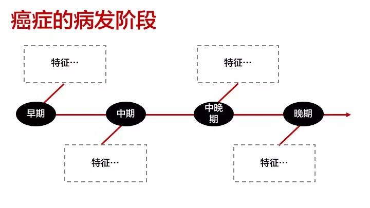 从权健谈起，普通人如何提高信息分析能力？ 配图7