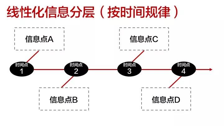 从权健谈起，普通人如何提高信息分析能力？ 配图5