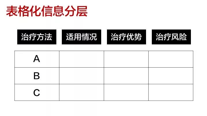 从权健谈起，普通人如何提高信息分析能力？ 配图3