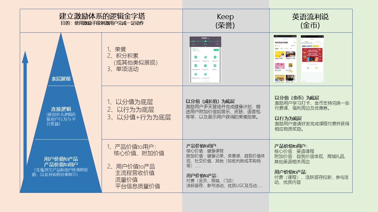 用户留存难吗？看完这篇文，你的用户乖乖留下