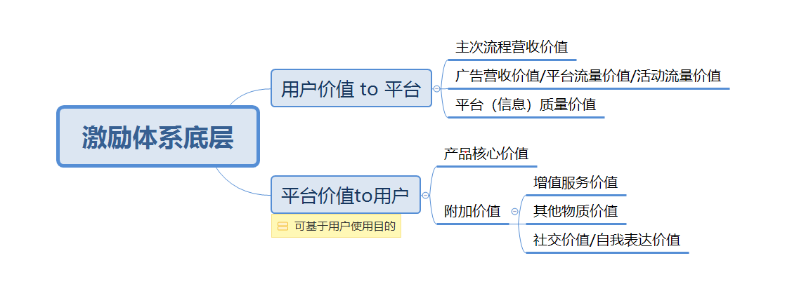 用户留存难吗？看完这篇文，你的用户乖乖留下 配图2