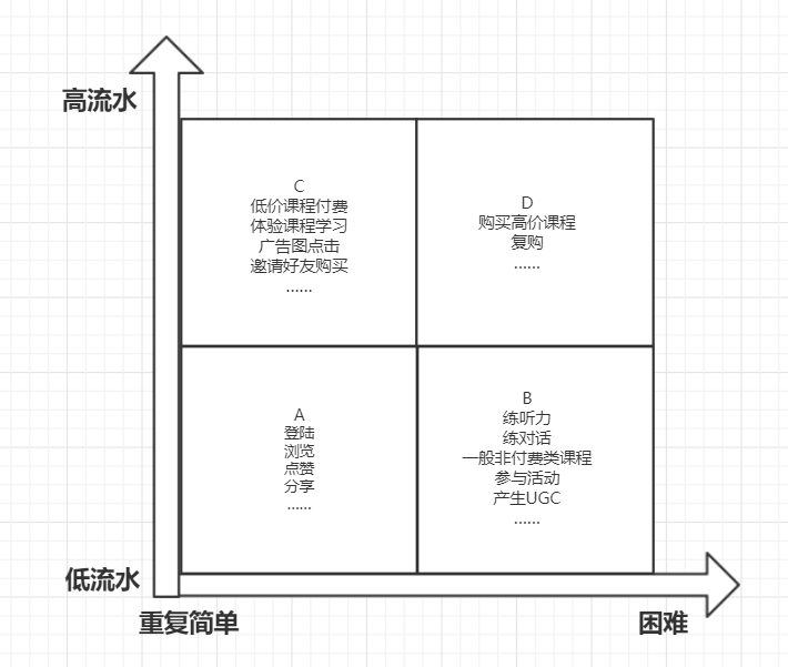 用户留存难吗？看完这篇文，你的用户乖乖留下 配图4