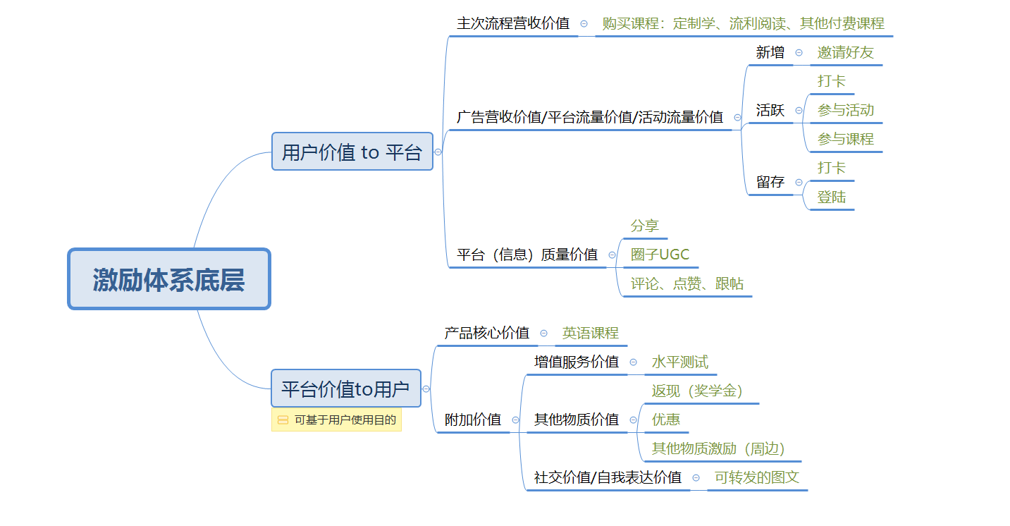 用户留存难吗？看完这篇文，你的用户乖乖留下 配图3