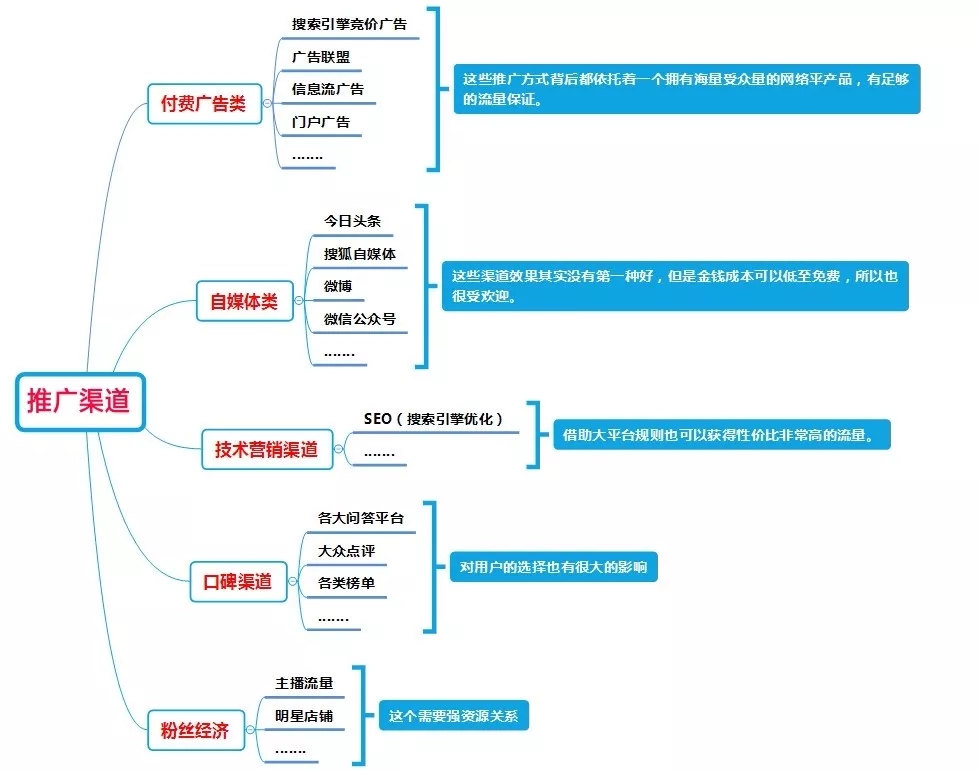 企业品牌营销很难做?五招帮你搞定! 配图4