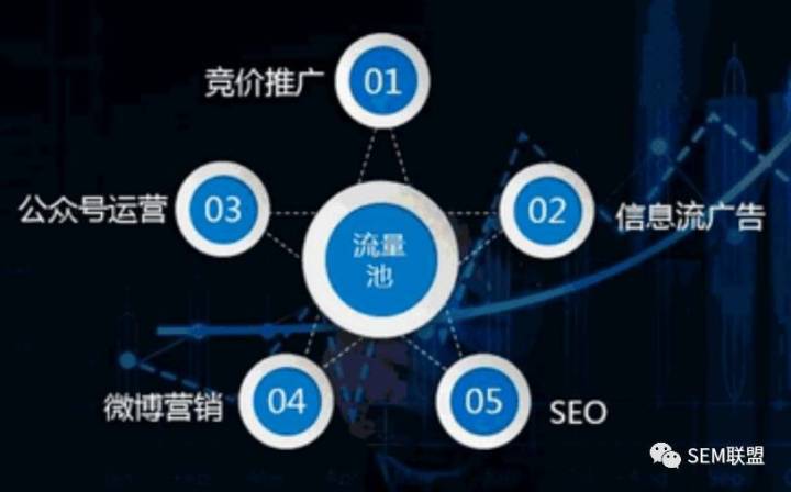 整合营销是什么意思?有什么优势?