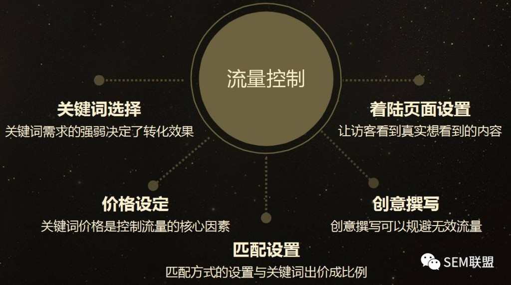 用10年营销经验帮你解析网络营销如何破局