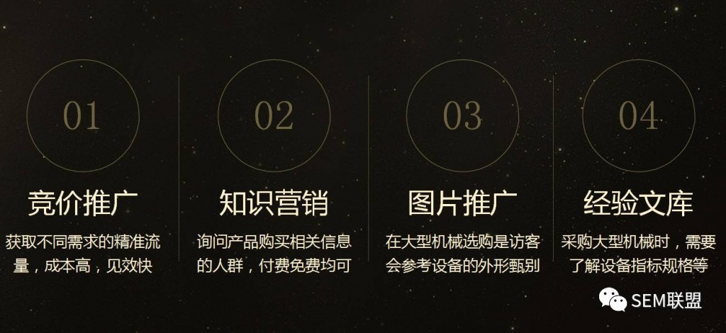 用10年营销经验帮你解析网络营销如何破局
