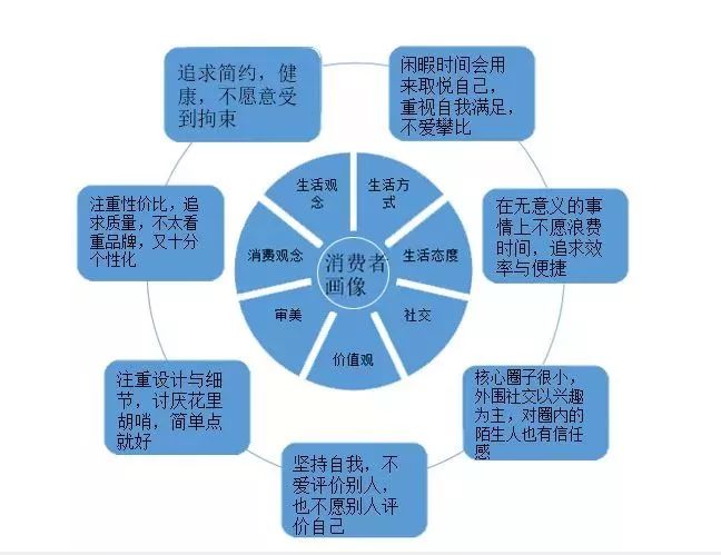 全网营销之竞价推广应该如何掌握用户消费者心理!