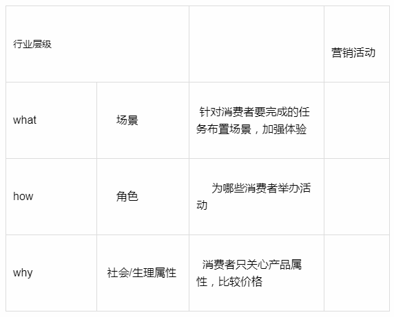 不会策划营销活动，看这一篇就对了！