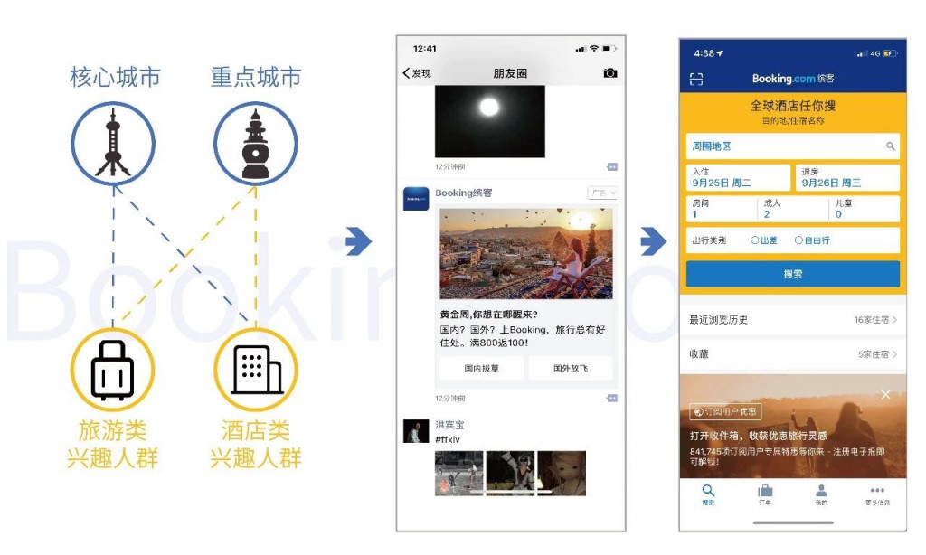 全网营销之如何利用品牌推广带来业务增长！