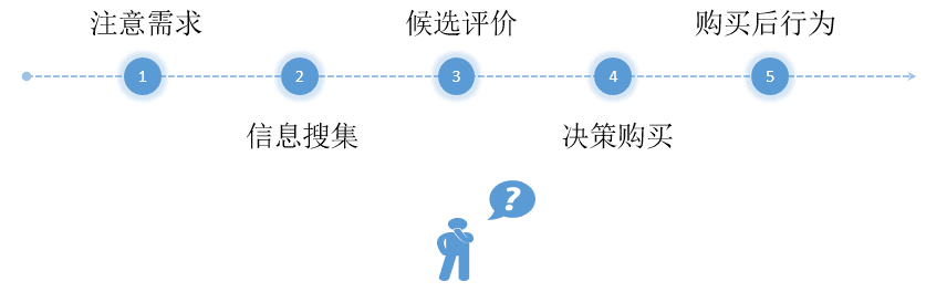 带你全面了解全网营销，摆好营销推广的正确姿态！
