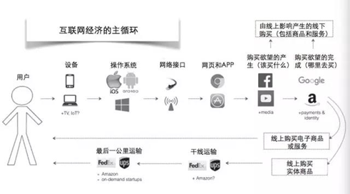 三个层面，系统构建整合营销知识体系！ 配图2