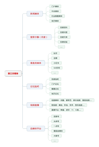 三个层面,系统构建整合营销知识体系! 配图3