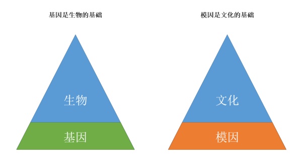 整合营销 | 你还在做病毒营销？快来试试模因式营销吧！